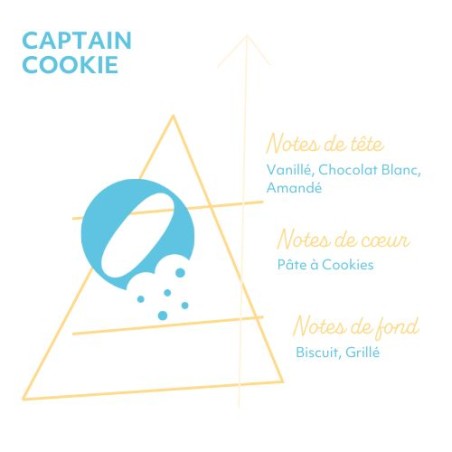 Pyramide Olfactive -Captain Cookie