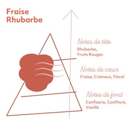 Fraise Rhubarbe - 10mL