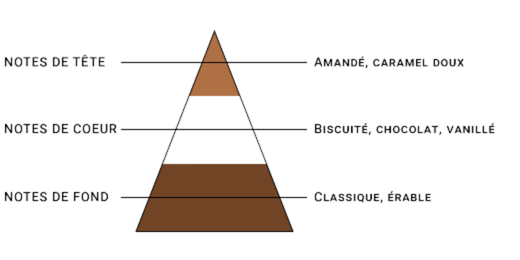 pyramide-olfactive-7-pechers-avarice.jpg