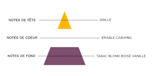 pyramide-olfactive-7-pechers-avarice.jpg