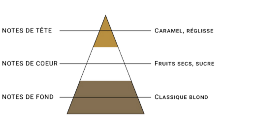 pyramide-olfactive-7-pechers-avarice.jpg