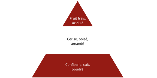 pyramide-olfactive-7-pechers-avarice.jpg