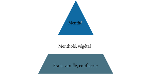 pyramide-olfactive-7-pechers-avarice.jpg