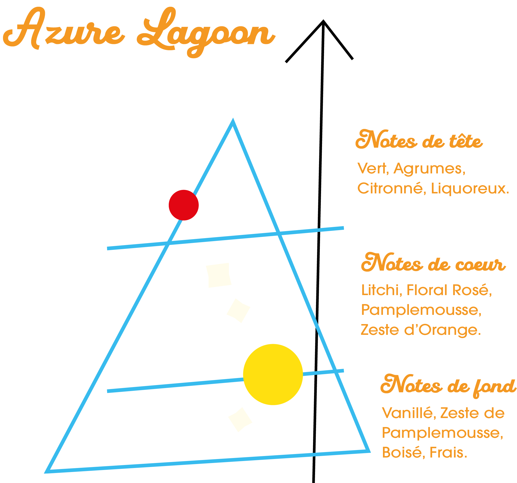 Pyramide Olfactive Azure Lagoon.png