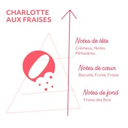 CHARLOTTE AUX FRAISES 50ML