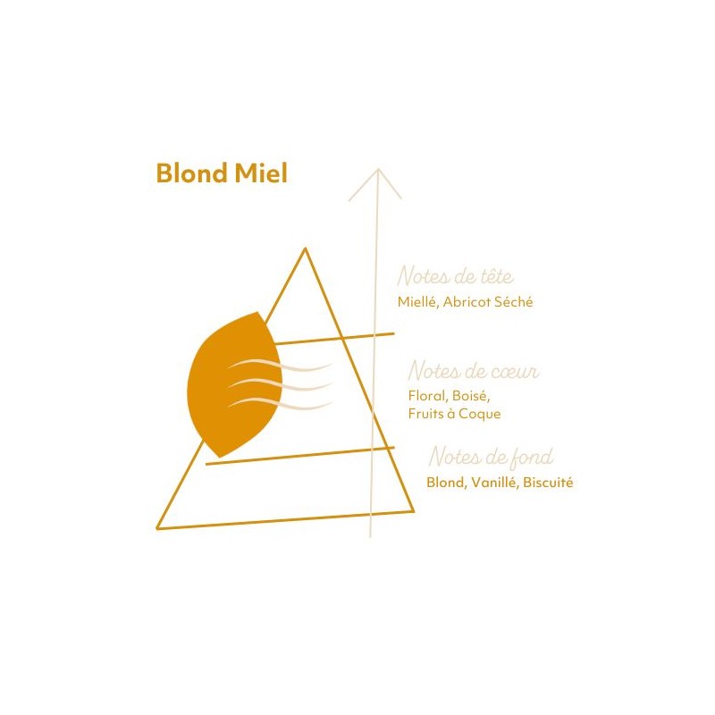 Blond Miel - 10mL