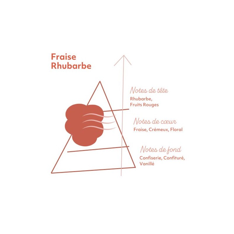 Fraise Rhubarbe - 10mL