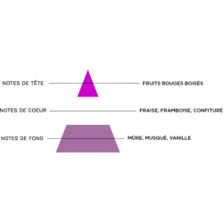 FRUITS ROUGES - LUXURE 50ML