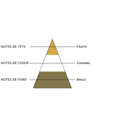 MIX & VAPE - BLOND DOUX