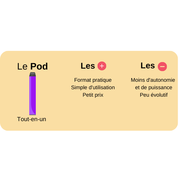 PARTICIPATION AUX COMITÉS DE NORMALISATION