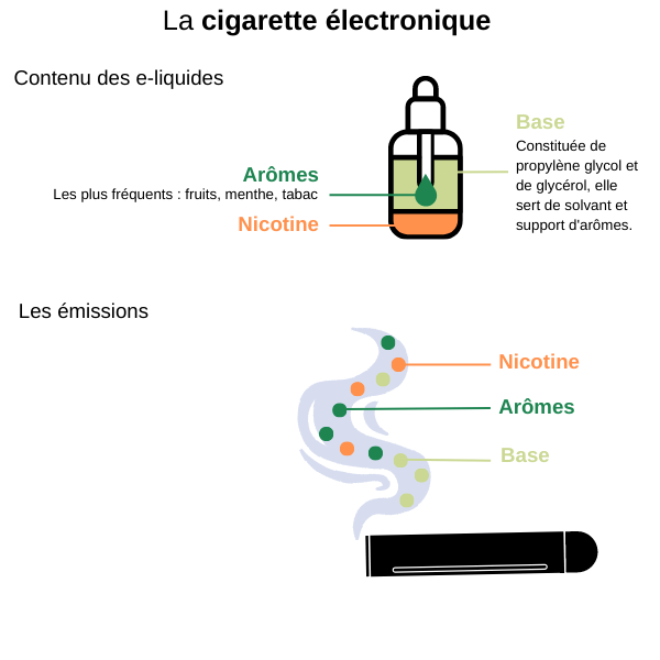 Qu'y a-t-il dans mon e-liquide ?
