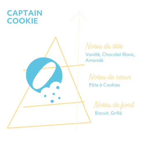 Pyramide Olfactive Souffle Frais.png
